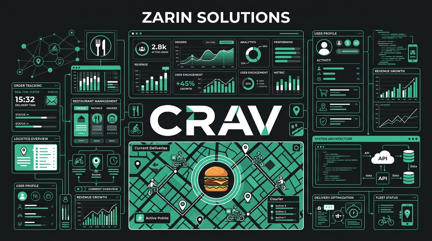 CRAV — A Premium Artisan Burger Concept