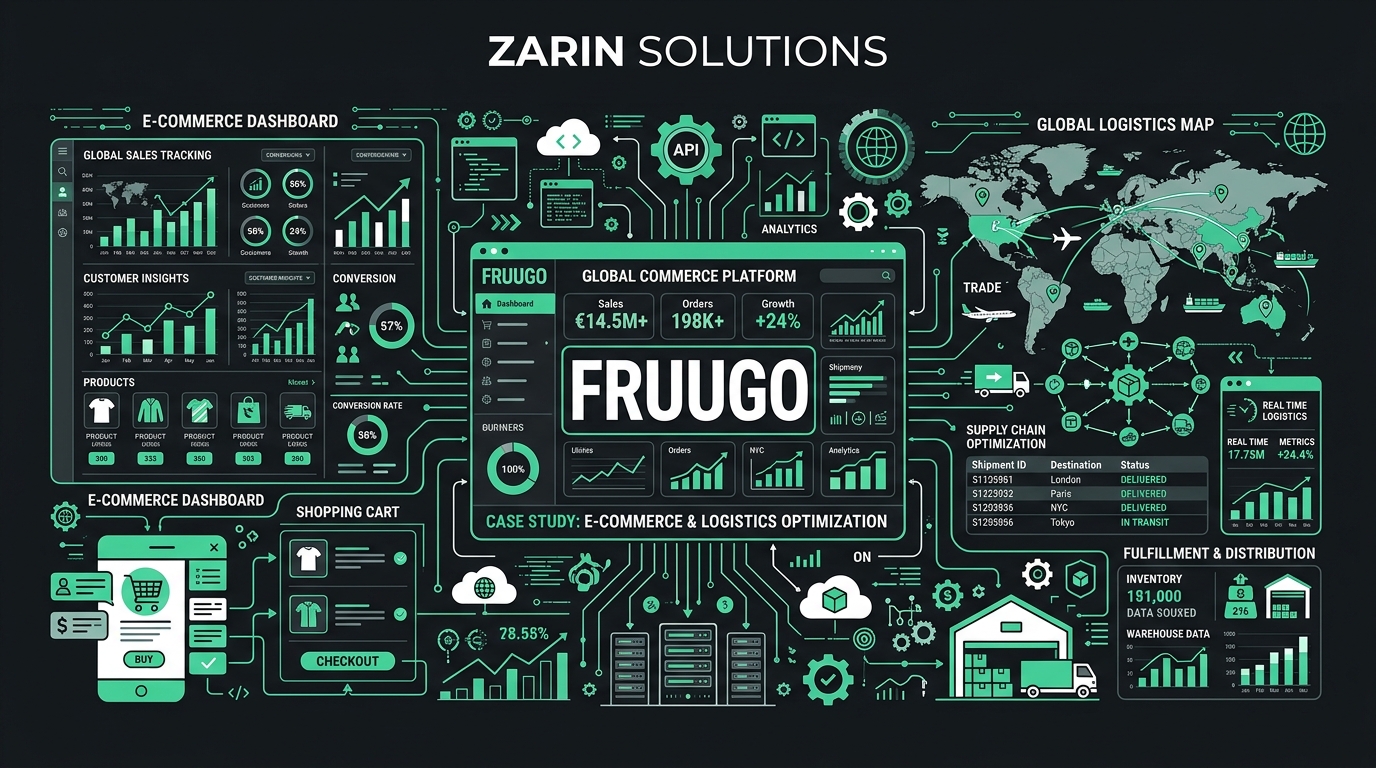 Scaling a Global Multilingual Marketplace for Fruugo